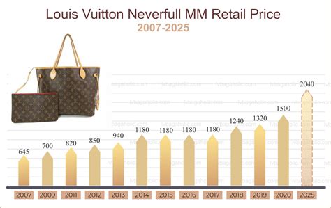 share price of louis vuitton|louis vuitton exchange rate today.